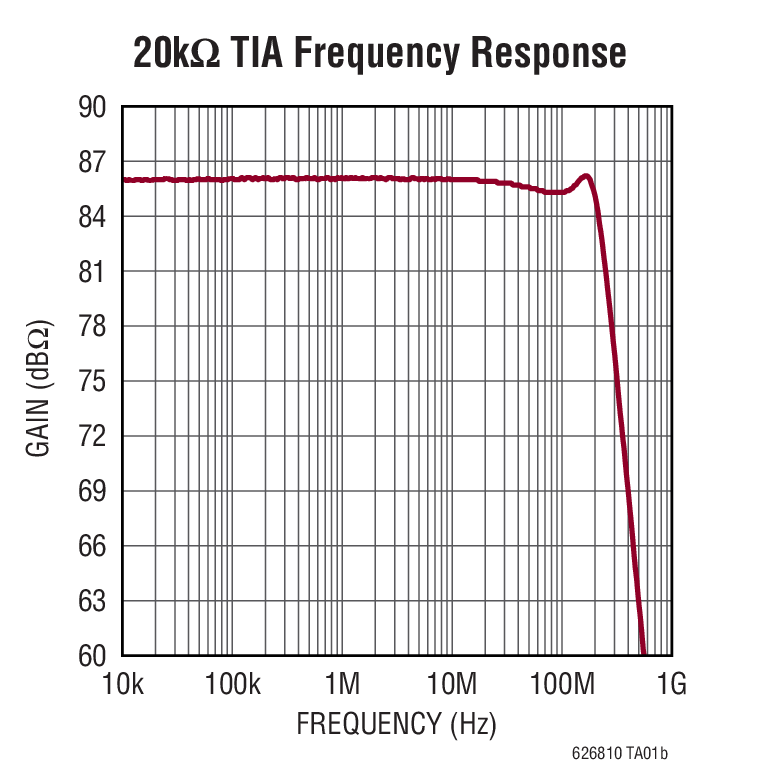 LTC6268-10Ӧͼ